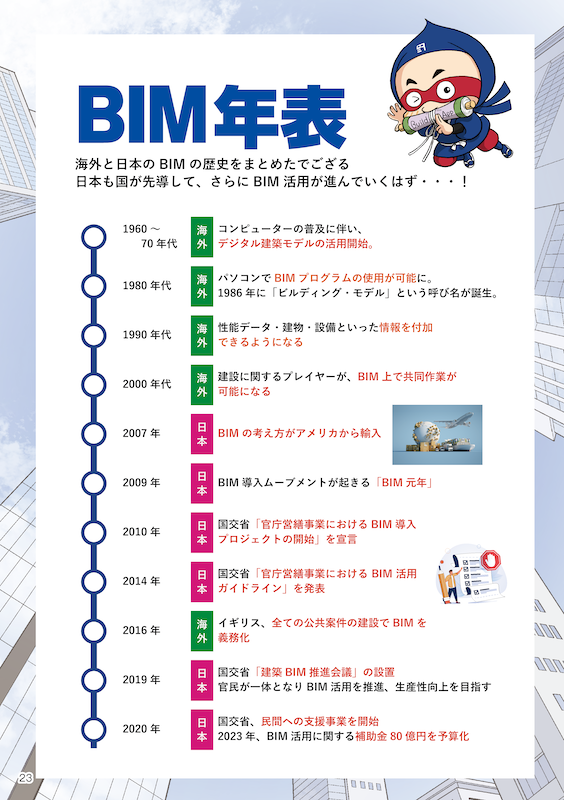 内装工事店様お悩み解決のヒント！現場工事の「ミカタ」が変わる！？ ページ23